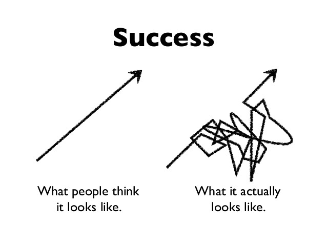 The Sweet, Sour and Squiggly Road To: Success | CMF Chiropractic