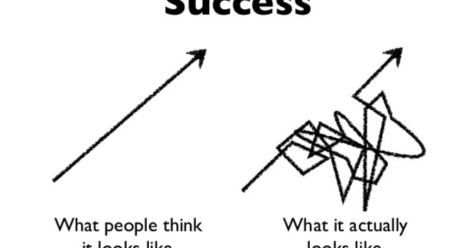 The Sweet, Sour and Squiggly Road To: Success image